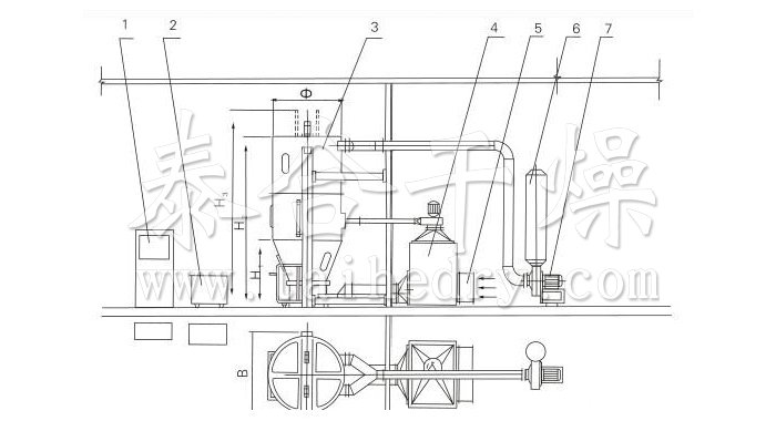 噴霧干燥制粒機結(jié)構(gòu)示意圖