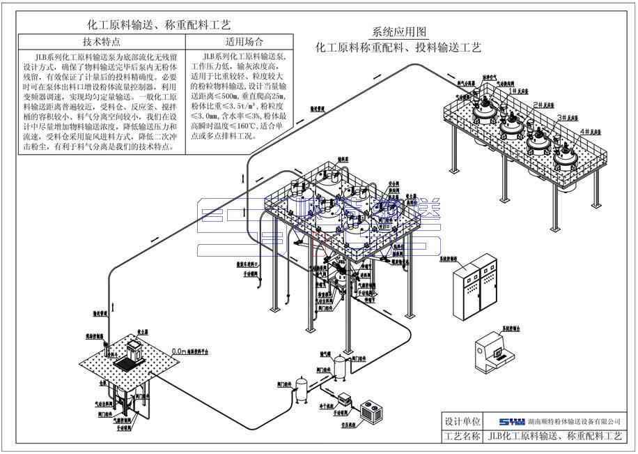 倉(cāng)泵配料