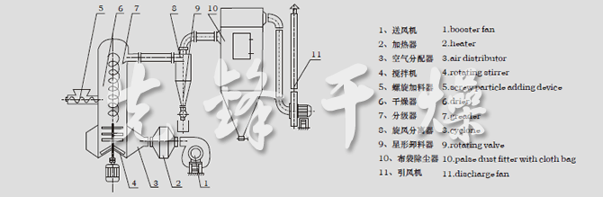 結構示意圖