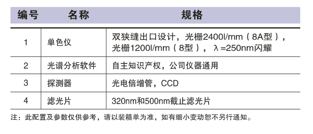 WGD-8/8A  組合式多功能光柵光譜儀