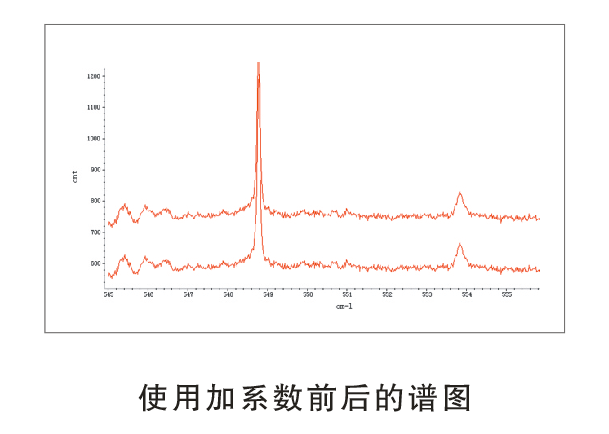 LRS-5  微區(qū)激光拉曼光譜儀