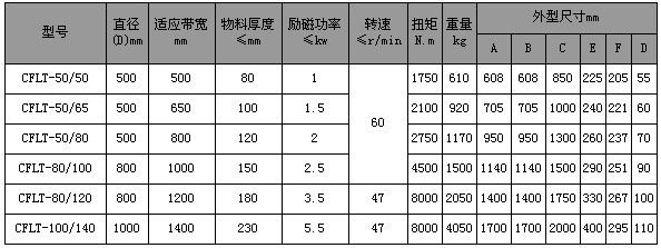 CFLT系列電磁皮帶輪|磁滾筒系列-濰坊銘鼎機(jī)電設(shè)備有限公司