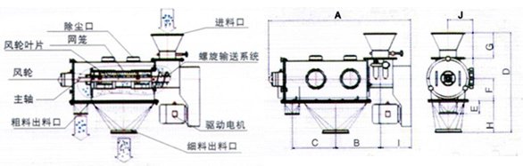 氣流篩內部結構圖