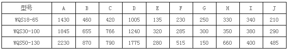 臥式氣流篩技術參數