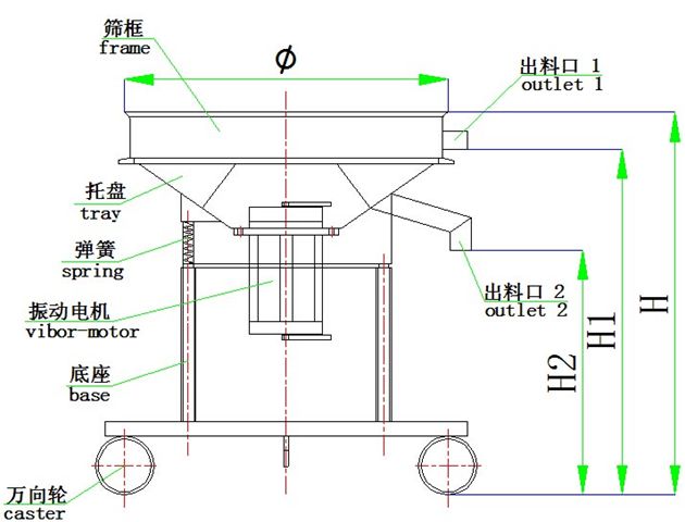 高頻振動篩結構圖