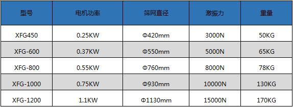 高頻振動篩型號參數