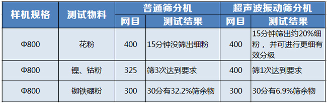 超聲波振動篩對比圖.jpg