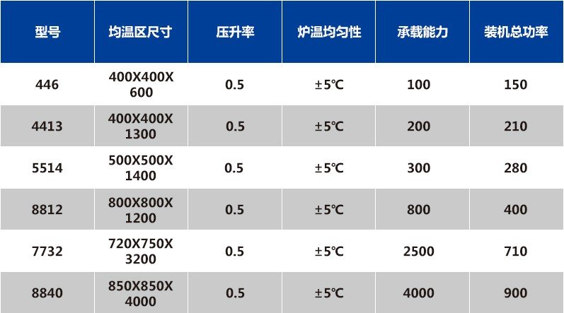 碳化硅燒結爐參數表