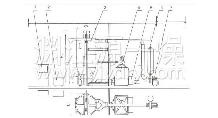 噴霧干燥制粒機結構示意圖