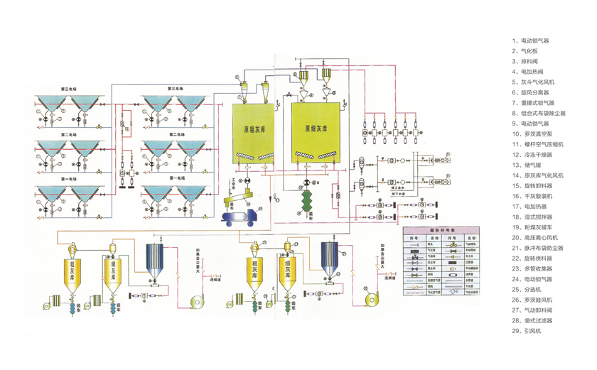 電廠負壓除灰系統