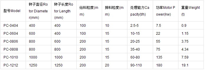 錘式破碎機