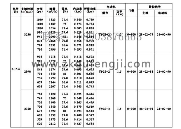 Y5-47鍋爐離心引風機參數圖一