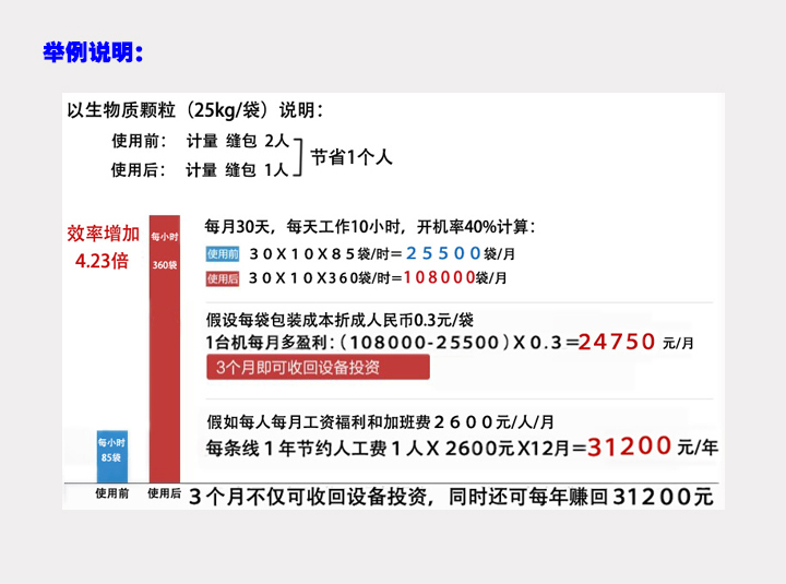 提高效率的顆粒包裝機