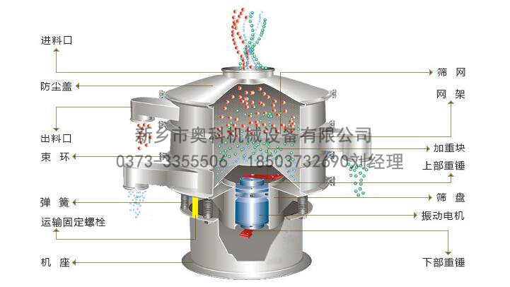 旋振篩工作原理圖-電話.jpg