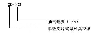 XD單級(jí)旋片式真空泵型號(hào)意義