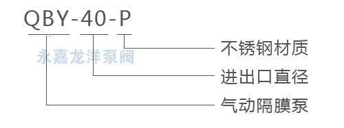 QBY不銹鋼氣動(dòng)隔膜泵型號(hào)意義