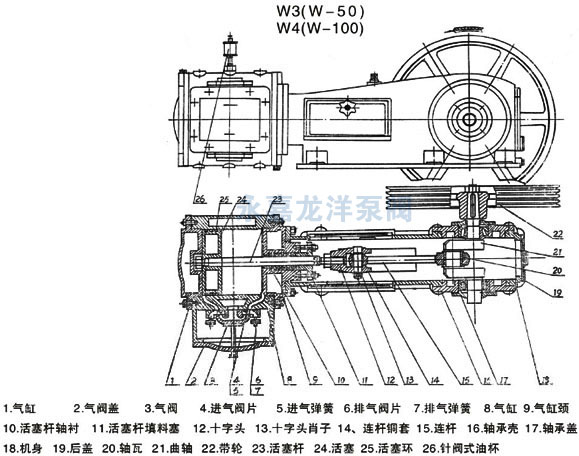 W往復式真空泵產品結構圖
