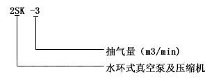 2SK系列水環式真空泵型號意義