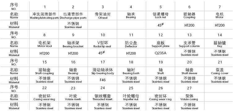 LY立式長軸液下泵結(jié)構(gòu)表