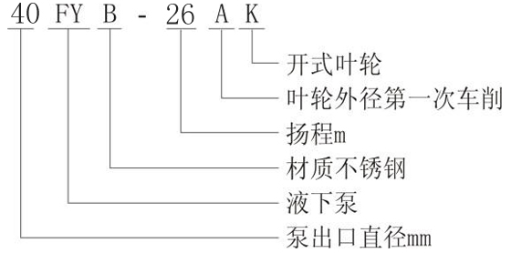 FY型防爆耐腐蝕耐磨液下泵型號意義