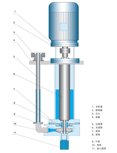 FY型耐腐蝕耐磨液下泵結(jié)構(gòu)圖