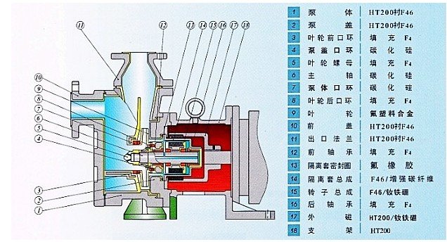 ZCQF型氟塑料自吸磁力泵結(jié)構(gòu)圖