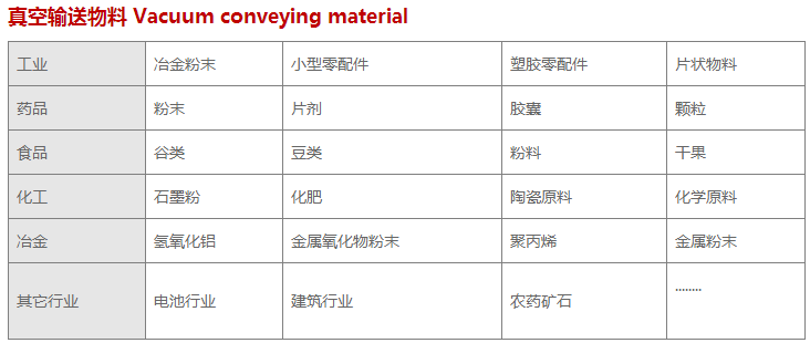 真空上料機用途.jpg