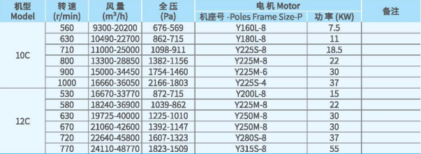 XFCL-SL系列排塵離心通風機參數2