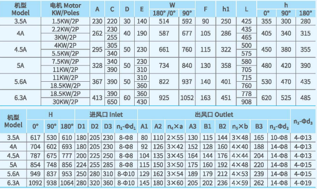 XFJ-YJ系列高壓離心風機外觀尺寸參數圖片