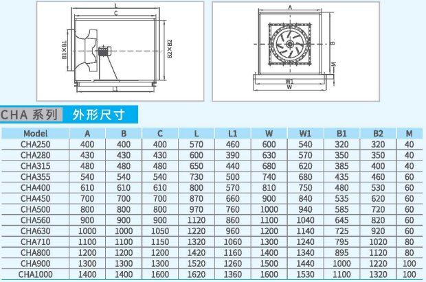 CHA箱式離心通風機系列外形尺寸