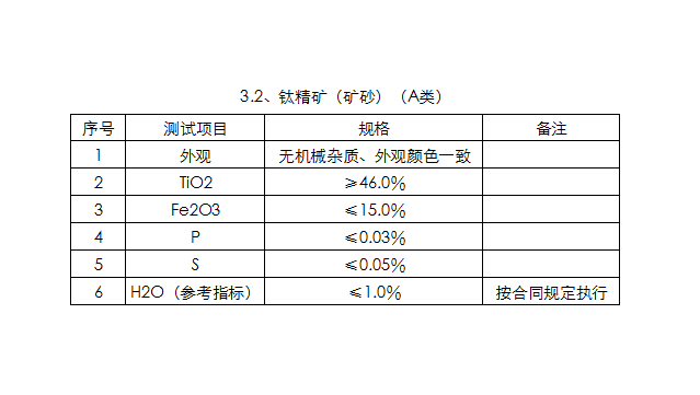 修改后鈦鐵礦.png