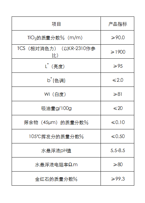 修改后二氧化鈦.png