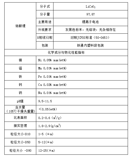 鈷酸鋰表格中文版.png