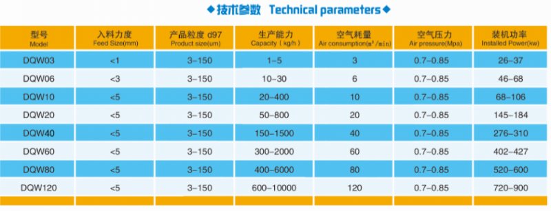 氣流粉碎機技術參數.png