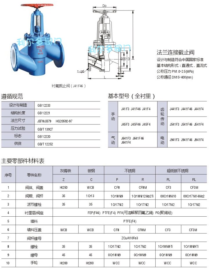 襯氟截止閥J41F46-16C材料參數圖