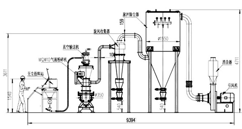 FL立式氣流分級(jí)機(jī)工藝流程圖