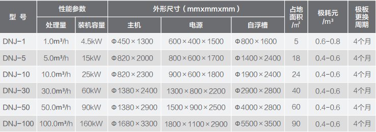 電凝聚污水處理成套設(shè)備