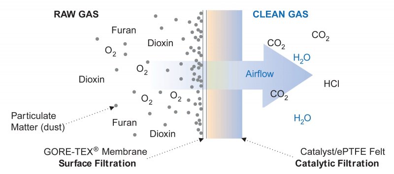 Filter Diagram