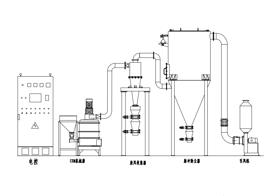 機械磨流程.png