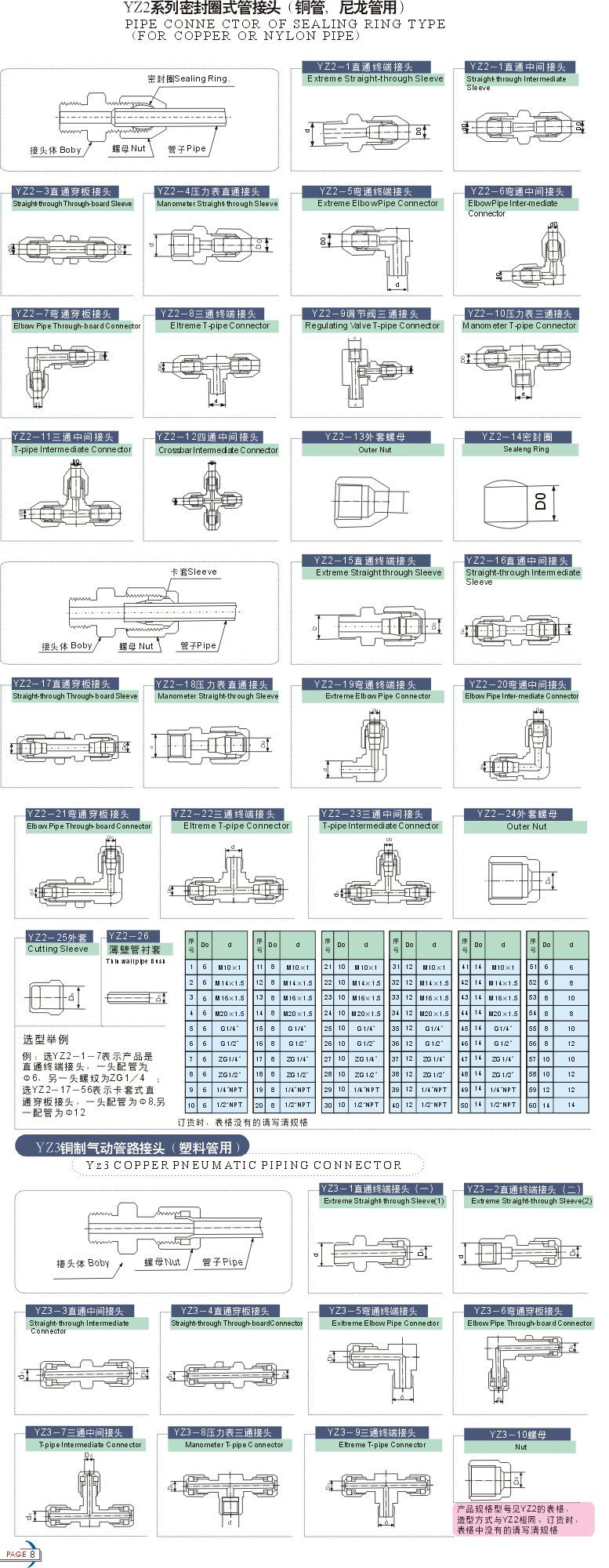 YZ2系列密封圈式管接頭儀表管件結構設計樣圖