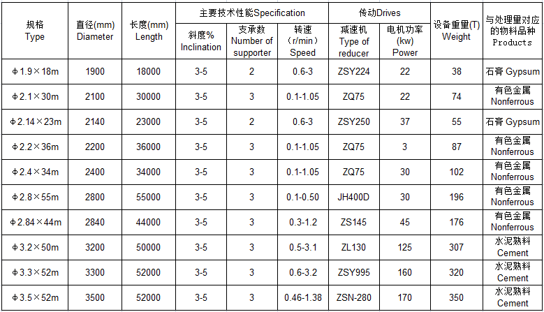 工業(yè)窯爐參數(shù)表