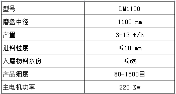 LM1100立磨主要參數表