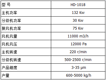 HD-1018超細環輥磨主要參數表