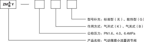 ZMABY氣動薄膜小流量調節閥型號意義圖