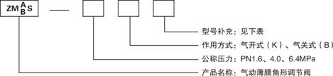 ZMABS氣動薄膜角形調節閥型號說明