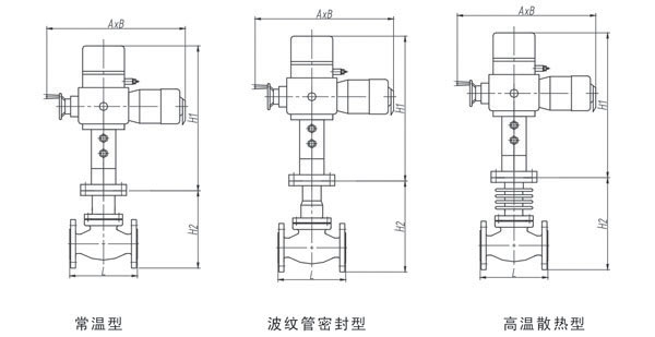 ZAZM套筒式耐高溫電動調節閥外形連接尺寸