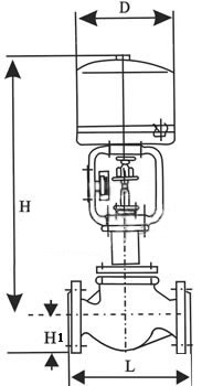 ZDLM電動套筒調節閥