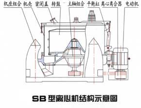 密閉離心機(jī)結(jié)構(gòu)示意圖