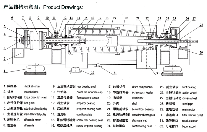 LW沉降離心機