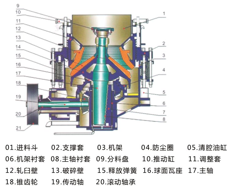 HJC/F彈簧圓錐破碎機